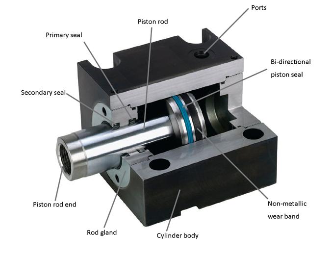 Confronto Dimensionale dei Cilindri Idraulici per Stampi a Iniezione Plastica