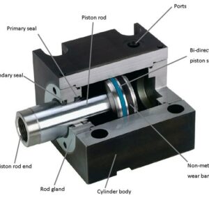 Dimensional Comparison of Hydraulic Cylinders for Plastic Injection Molds