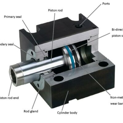 Dimensional Comparison of Hydraulic Cylinders for Plastic Injection Molds