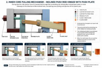 Meccanism 2